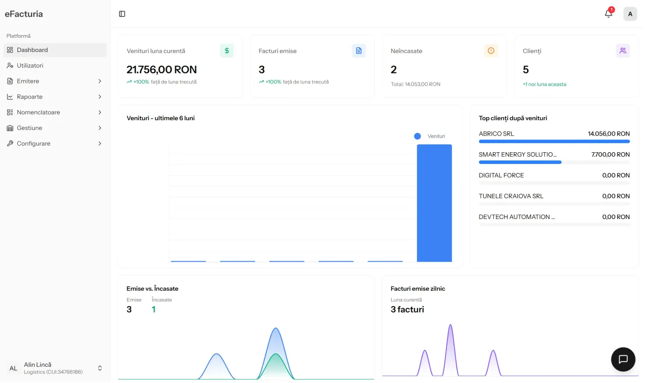 Dashboard platformă facturare eFacturia